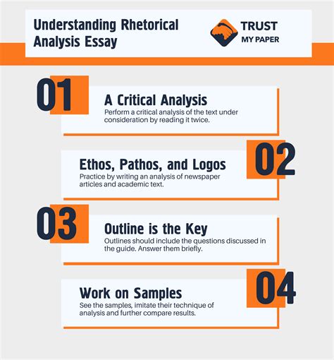what evidence does the author include|Analyzing Content and Rhetoric – The Word on College Reading .